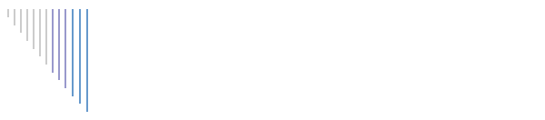 Our History